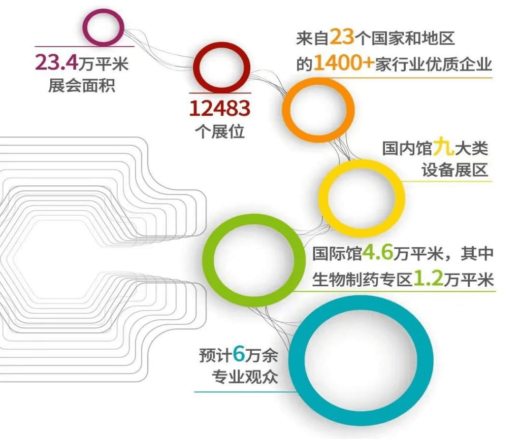 (展会邀请）凯时凯时药机诚邀您共聚第63届厦门全国制药机械博览会